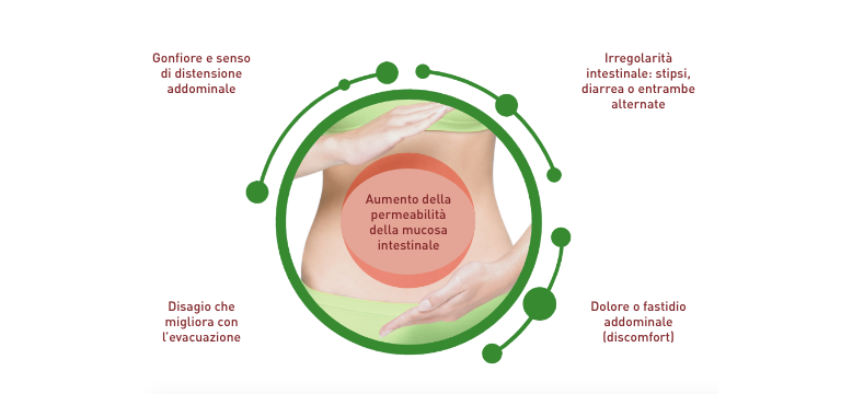 IBS - Apoteca Natura