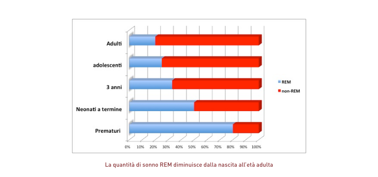 La struttura del sonno cambia con l’età - Apoteca Natura