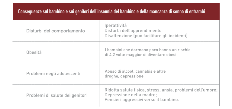 Problemi di salute causati dai disturbi del sonno nel bambino - Apoteca Natura