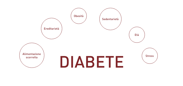 Diabete - Apoteca Natura