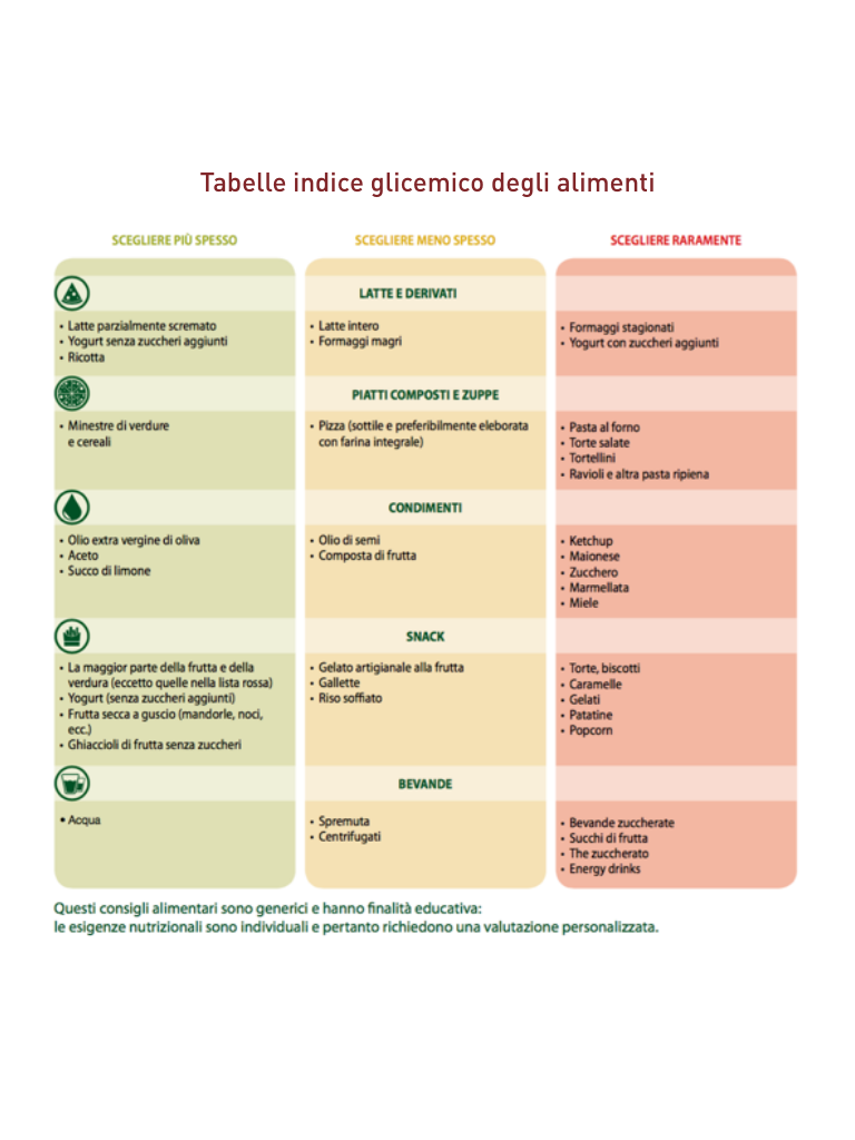 Tabelle indice glicemico - Apoteca Natura
