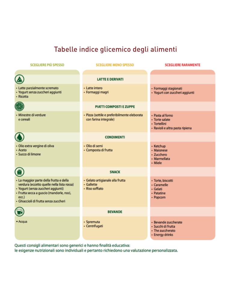 Tabelle Indice Glicemico Sovrappeso E Obesità Apoteca Natura