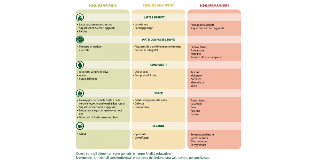 Prevenire l'obesità e sovrappeso con un'alimentazione corretta - Apoteca Natura